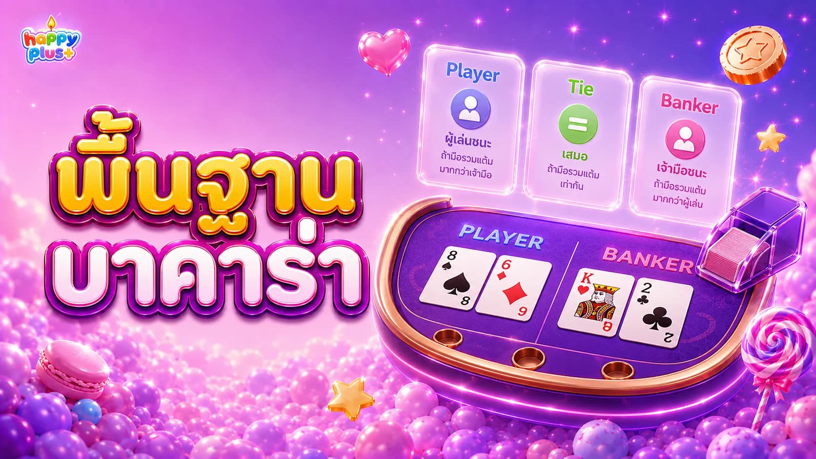 บาคาร่าเล่นอย่างไร? ทำความเข้าใจ Player, Banker และ Tie